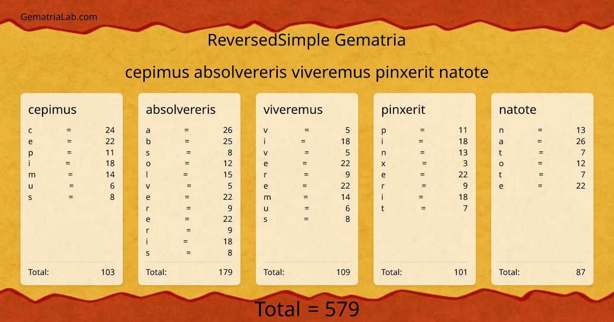 cepimus absolvereris viveremus pinxerit natote in reversedSimple Gematria